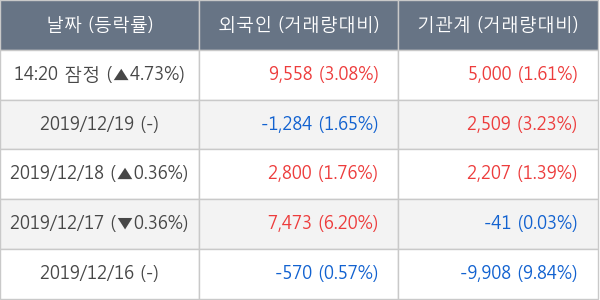 한솔로지스틱스