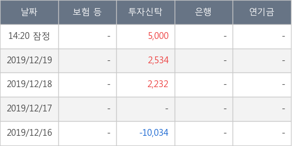 한솔로지스틱스