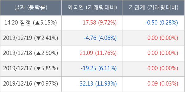 일신석재