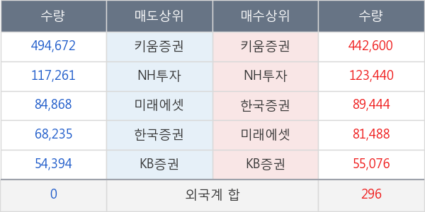 KPX생명과학