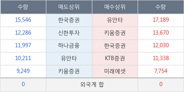 디엔에이링크