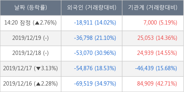 태영건설