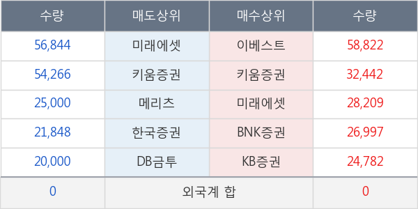 엔케이물산