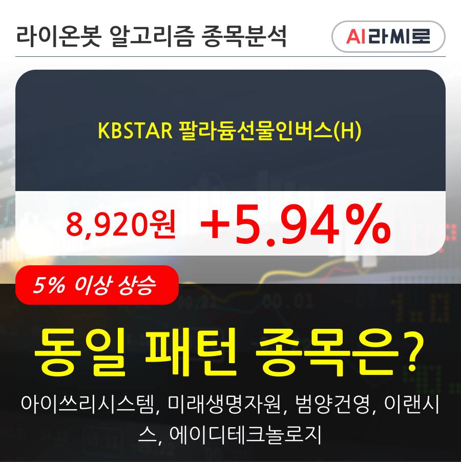 KBSTAR 팔라듐선물인버스(H)