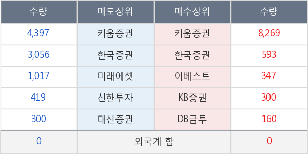 현대사료