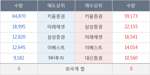 쌍용차