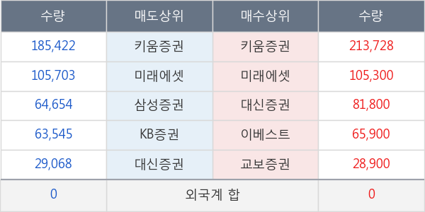 에스모 머티리얼즈