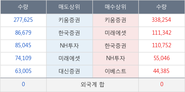 제낙스