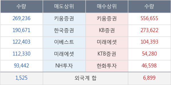 보해양조