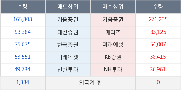 동국S &C