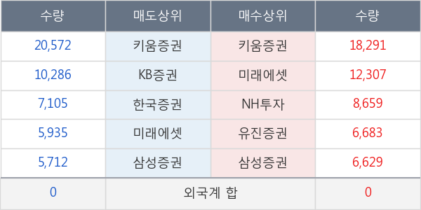 퓨전