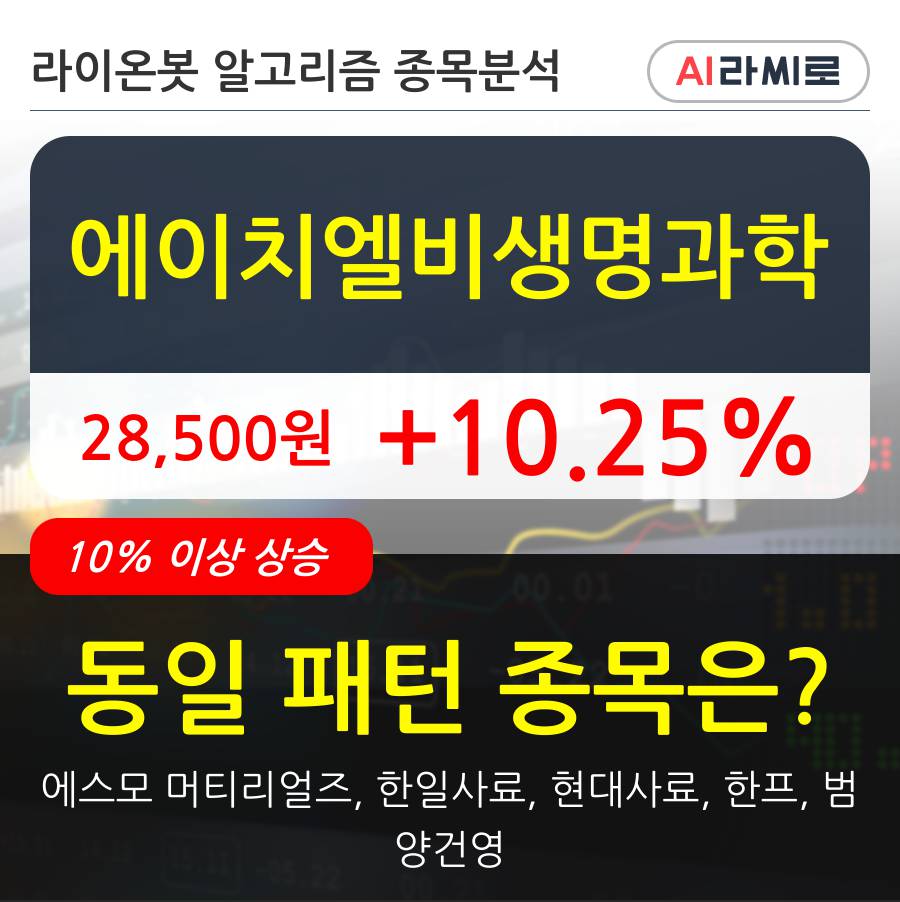 에이치엘비생명과학