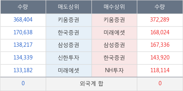 에이치엘비생명과학