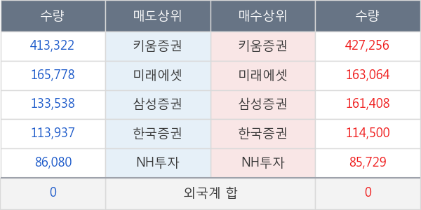 에이치엘비