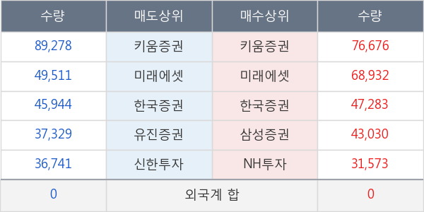 카리스국보