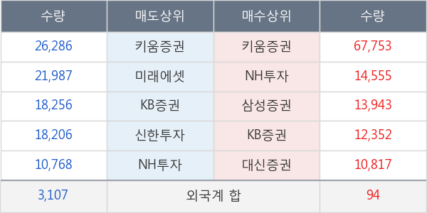 SG충방