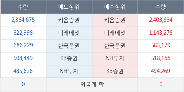 큐로홀딩스