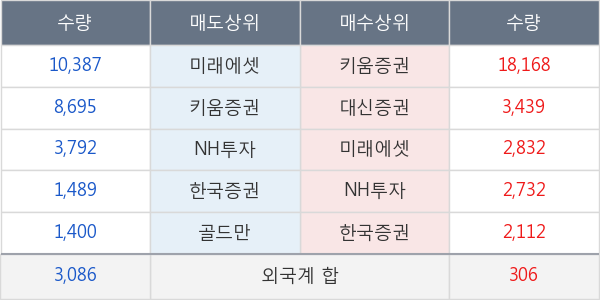 대한항공우