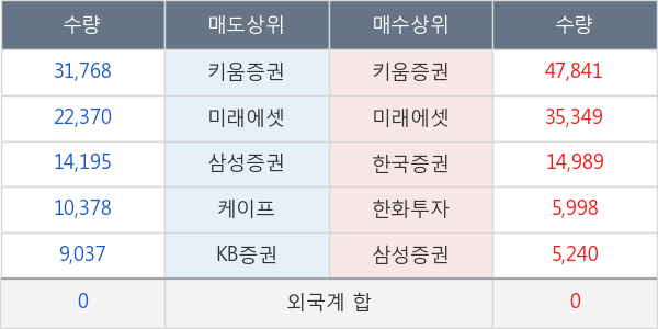 진양홀딩스