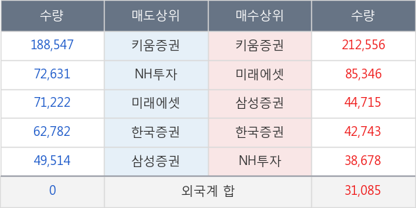 유엔젤