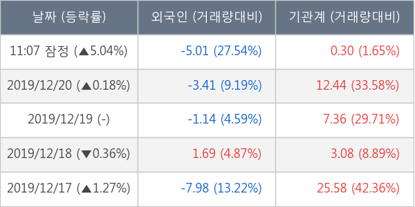 대한항공