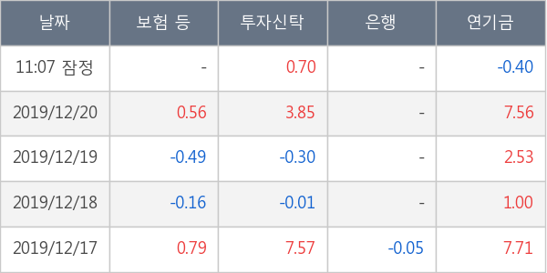 대한항공