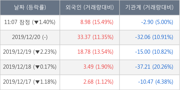 흥아해운