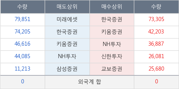 유아이디