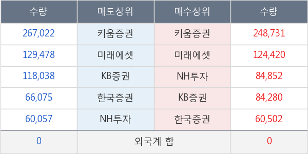 웰바이오텍