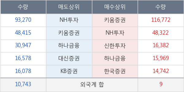 트루윈