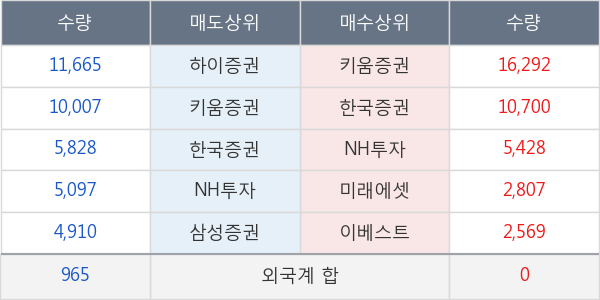 화이브라더스코리아