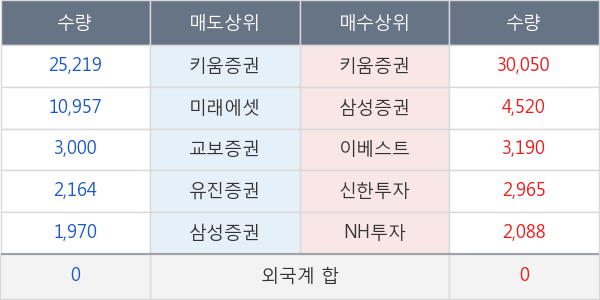 태양금속우