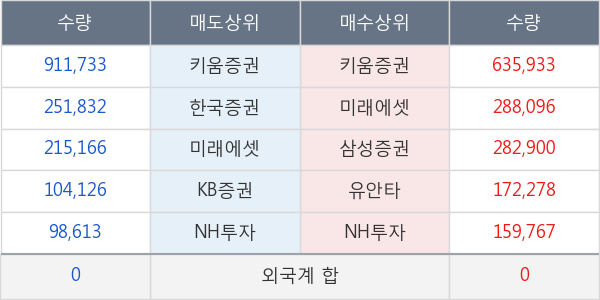 보해양조