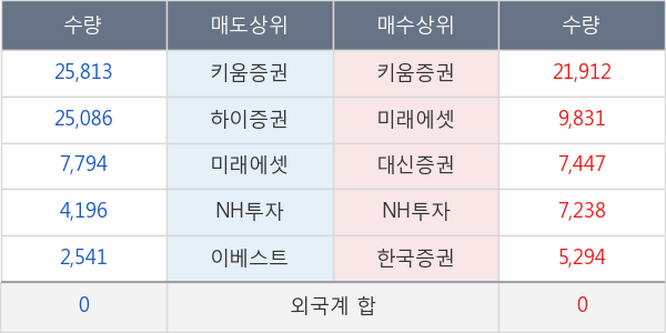 대한항공우