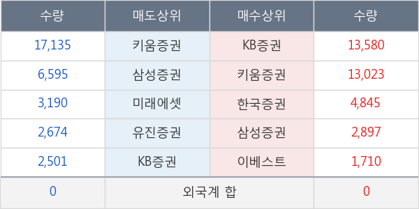 한솔PNS