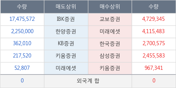 미래산업