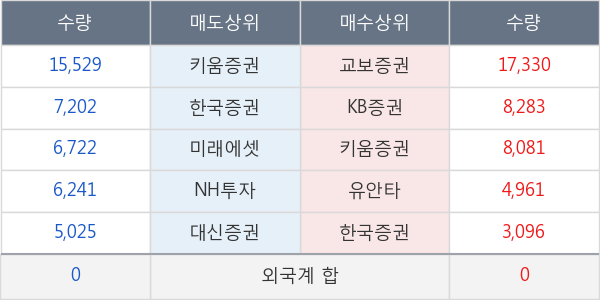 한진칼우