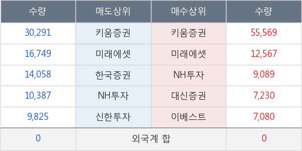 동구바이오제약