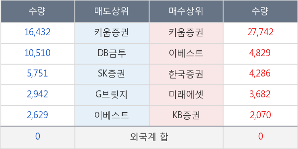 대동기어