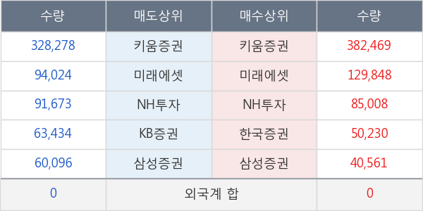 에스텍파마