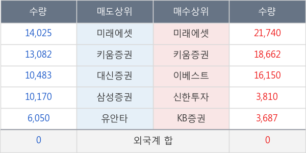 유아이디