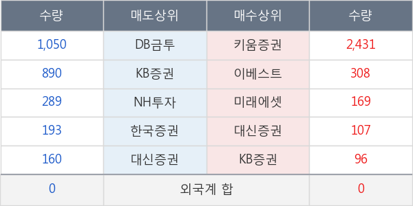 금호산업우