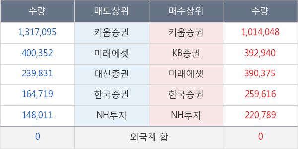 에스모 머티리얼즈