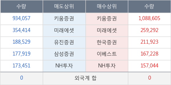 텔콘RF제약