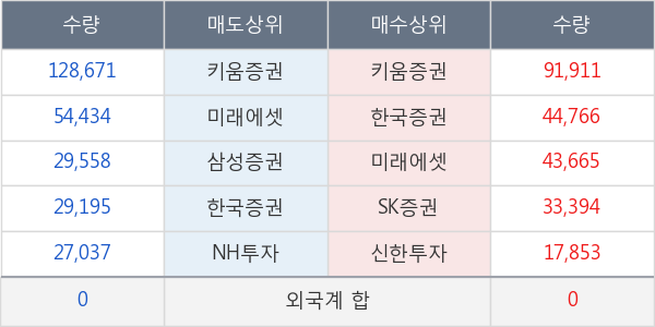 코썬바이오