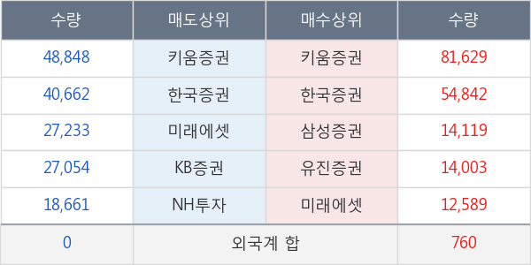 화신테크