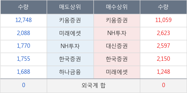 두산솔루스2우B