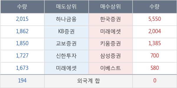 메디파트너생명공학