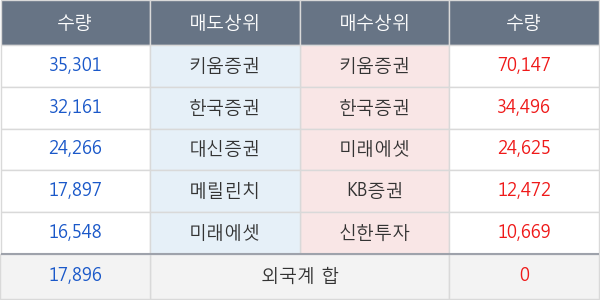 웰바이오텍