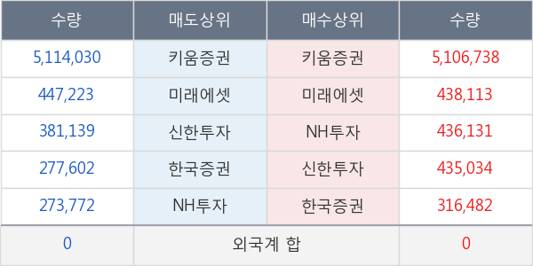 동양물산